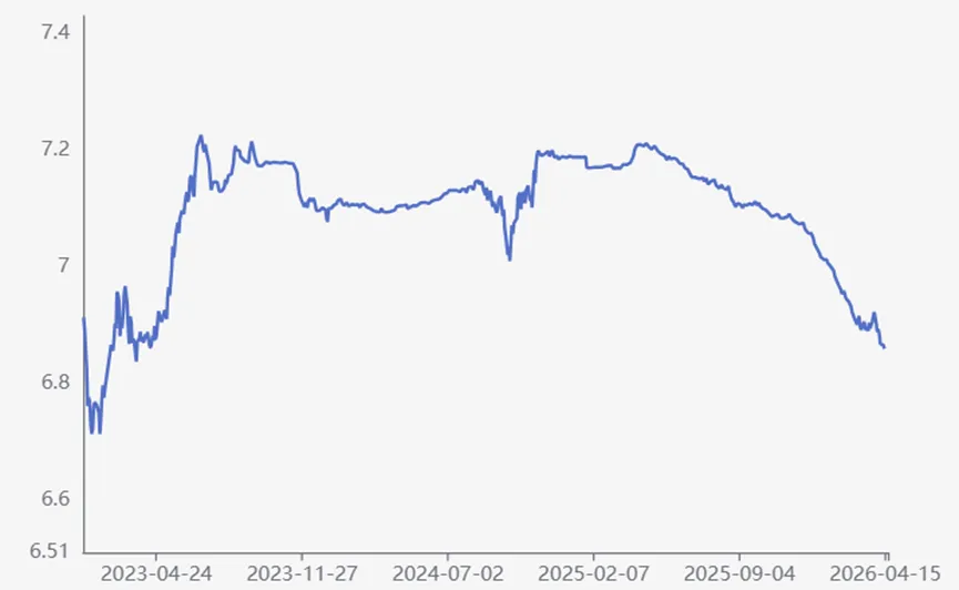 众和研究 | 境外债本周市场观察(4.13-4.17)