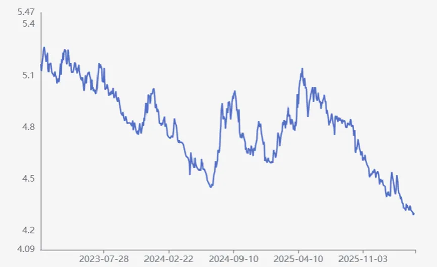 众和研究 | 境外债本周市场观察(4.13-4.17)