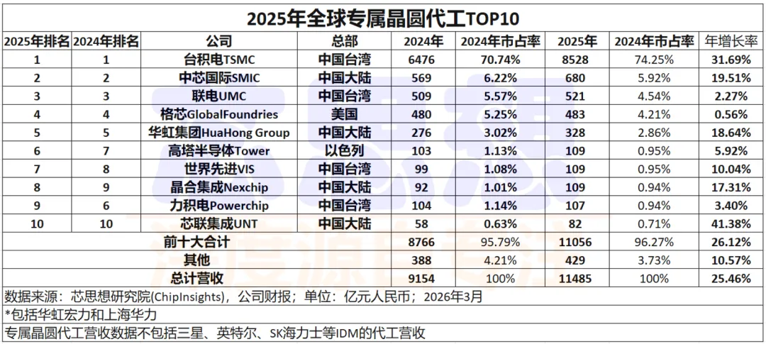 产业动态 | 万亿芯市场提前到来,三月产业看点全在这