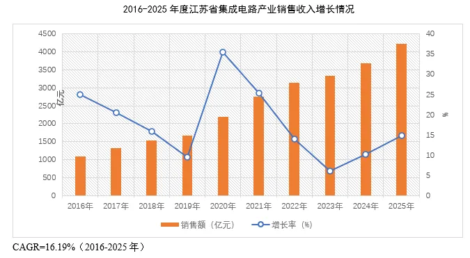 产业动态 | 万亿芯市场提前到来,三月产业看点全在这