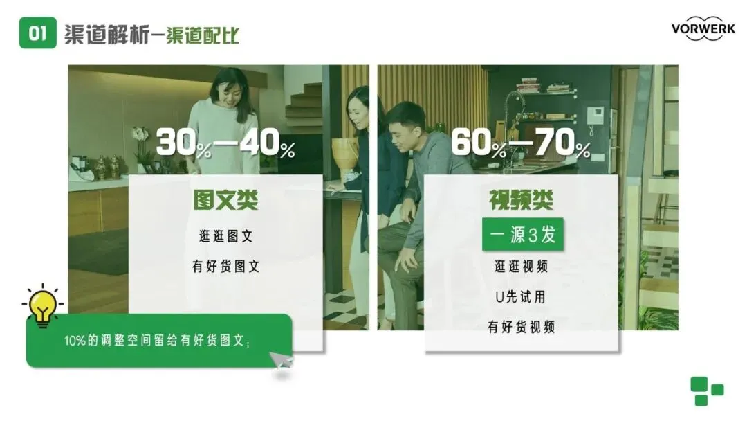 吸尘器淘内内容营销策划方案