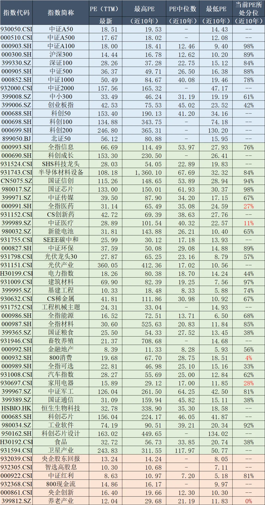 每周市场速览——指数市场周报20260420
