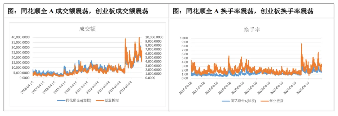 每周市场速览——指数市场周报20260420