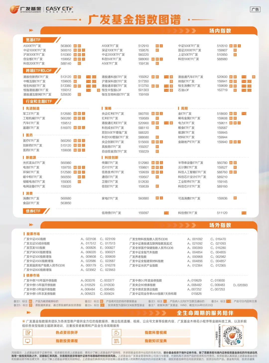 每周市场速览——指数市场周报20260420