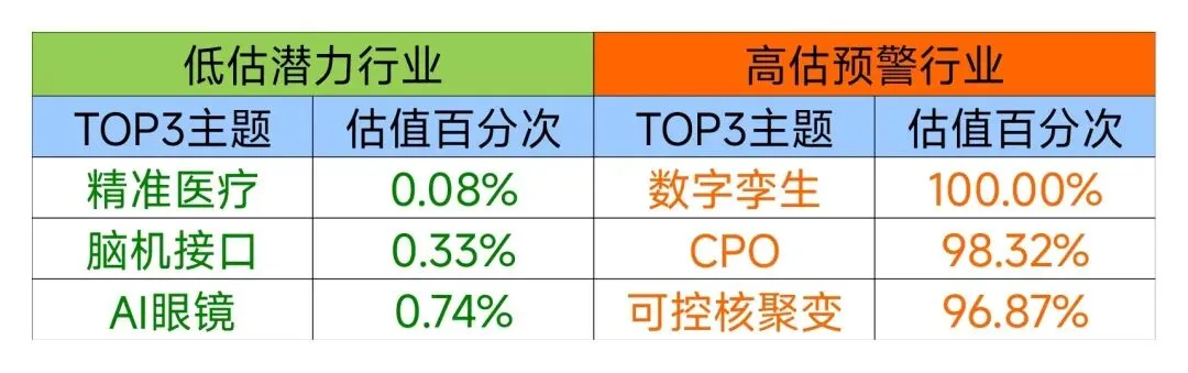 量能温和放大,市场持续上涨