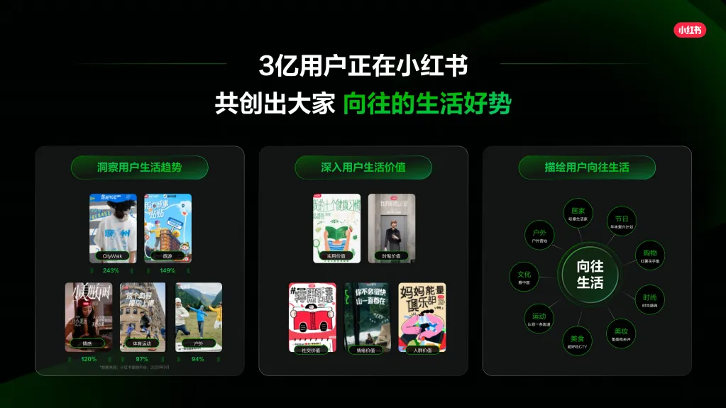 2025「好势」发生《小红书营销IP新版图》