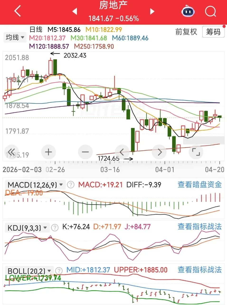 量能温和放大,市场持续上涨