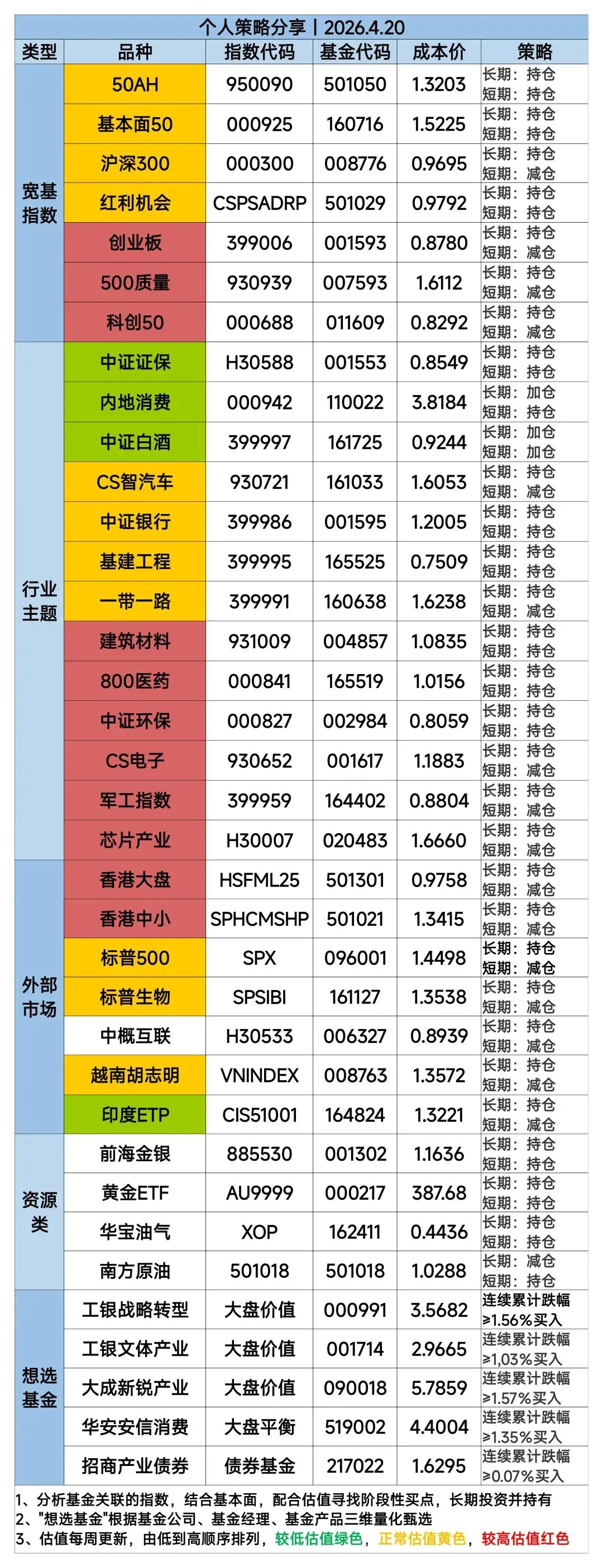 量能温和放大,市场持续上涨