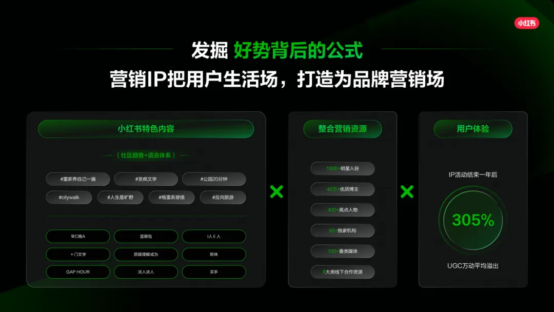 2025「好势」发生《小红书营销IP新版图》