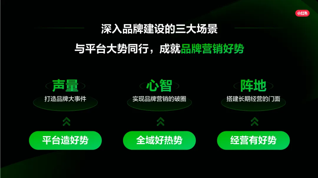 2025「好势」发生《小红书营销IP新版图》