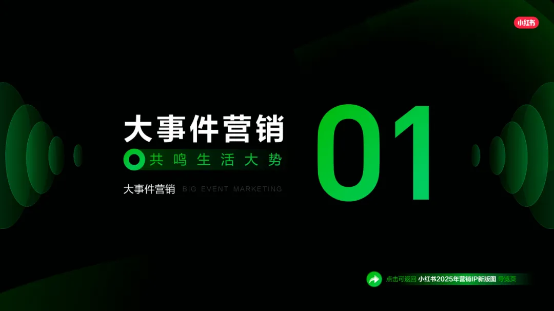 2025「好势」发生《小红书营销IP新版图》