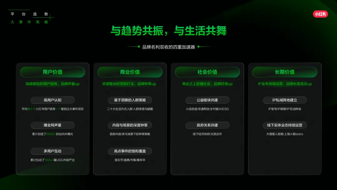 2025「好势」发生《小红书营销IP新版图》