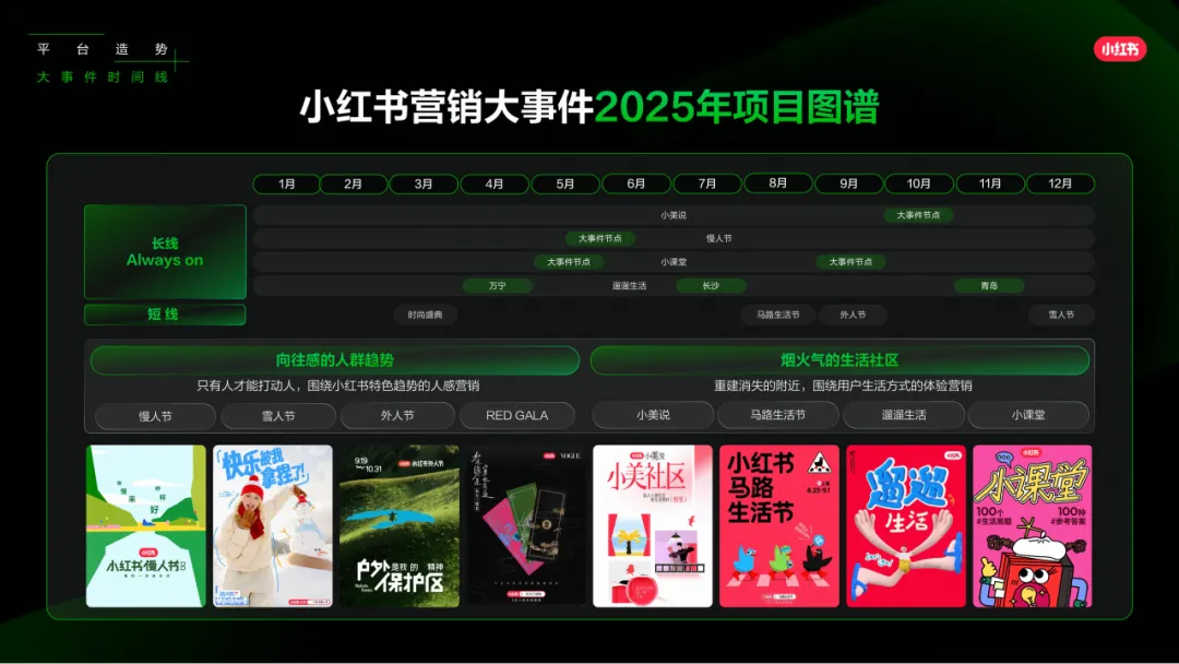 2025「好势」发生《小红书营销IP新版图》
