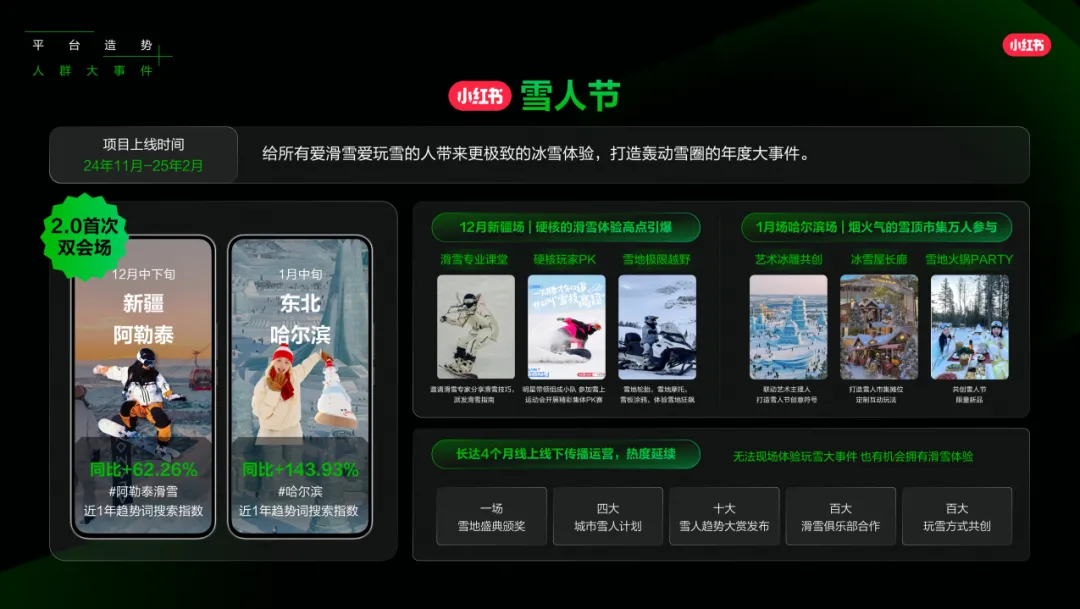 2025「好势」发生《小红书营销IP新版图》