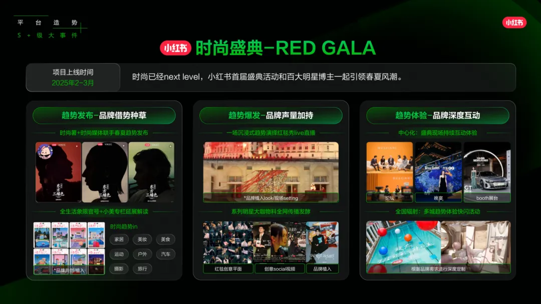 2025「好势」发生《小红书营销IP新版图》