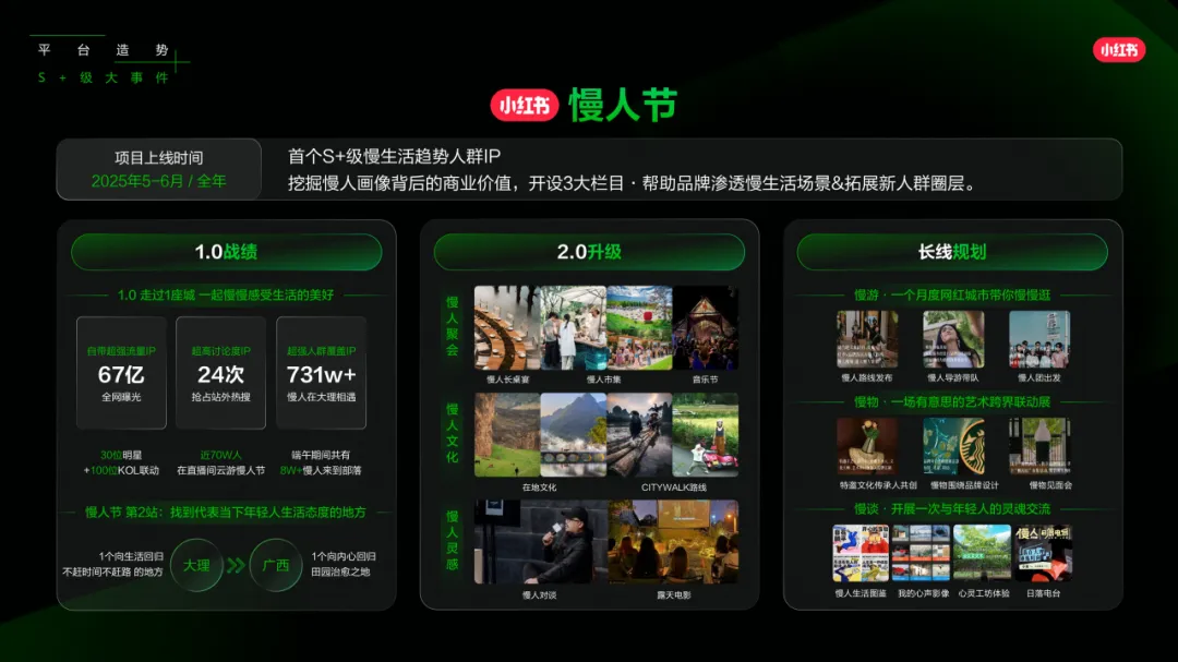 2025「好势」发生《小红书营销IP新版图》