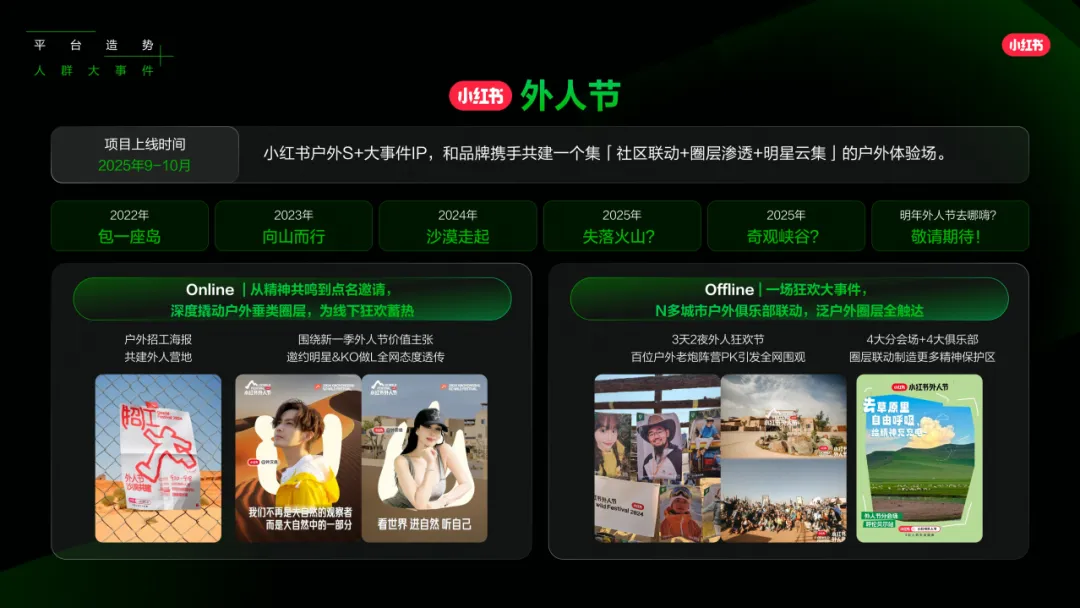 2025「好势」发生《小红书营销IP新版图》