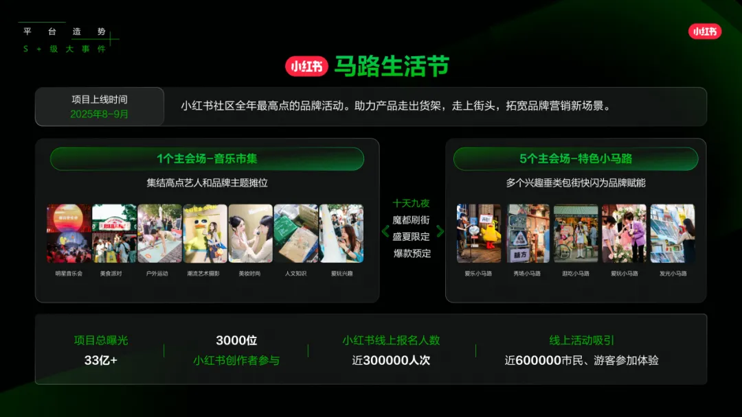 2025「好势」发生《小红书营销IP新版图》