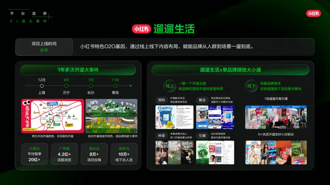 2025「好势」发生《小红书营销IP新版图》