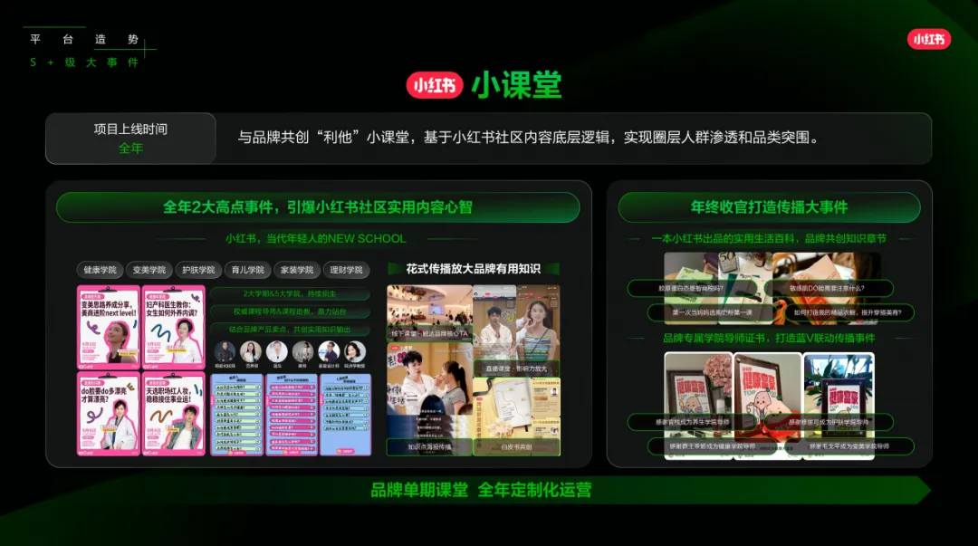 2025「好势」发生《小红书营销IP新版图》