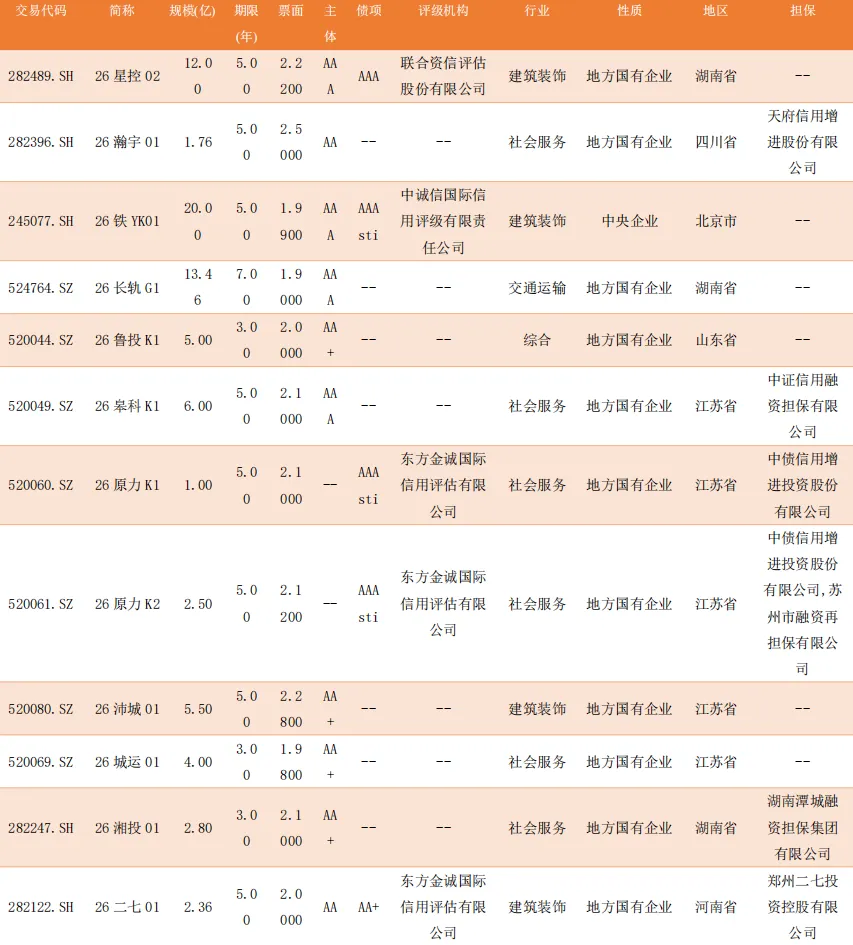 【一级市场发行情况统计日报 4.20】