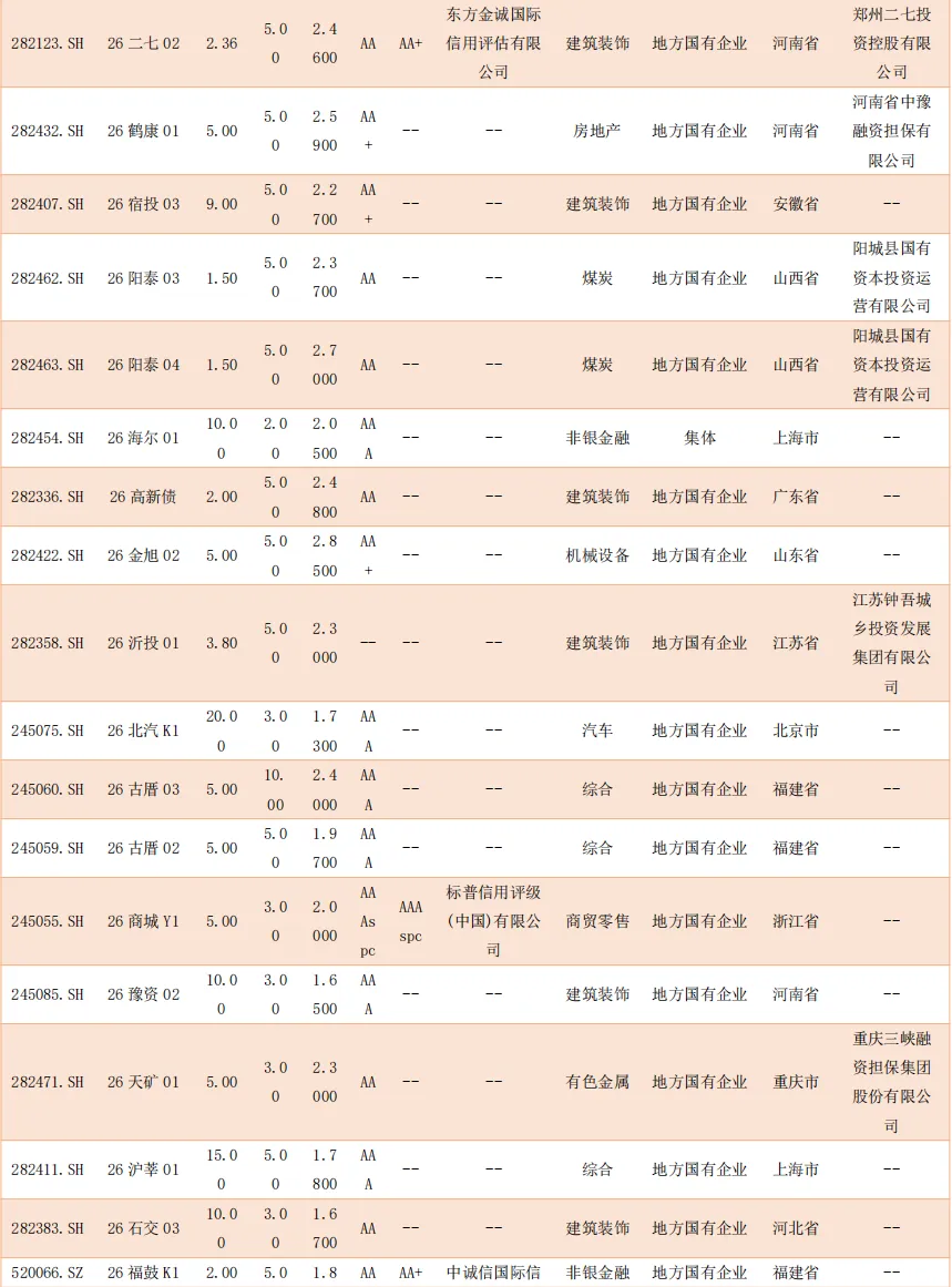 【一级市场发行情况统计日报 4.20】
