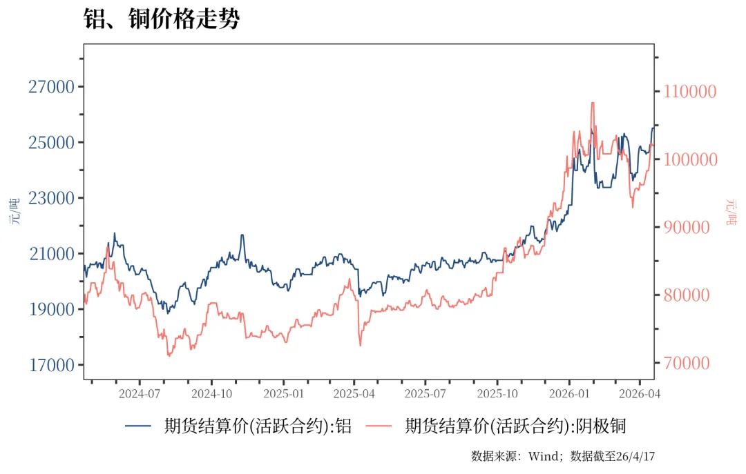 债券利率近期普遍下行 | 金融市场资讯 4月20日