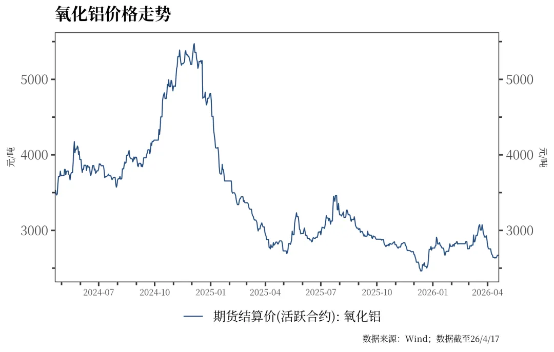 债券利率近期普遍下行 | 金融市场资讯 4月20日