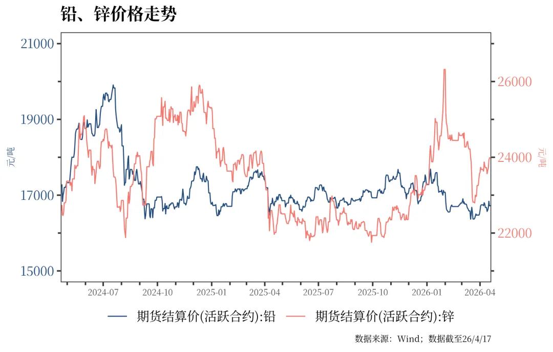 债券利率近期普遍下行 | 金融市场资讯 4月20日
