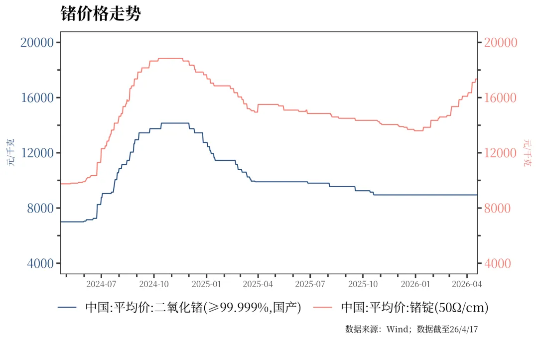 债券利率近期普遍下行 | 金融市场资讯 4月20日
