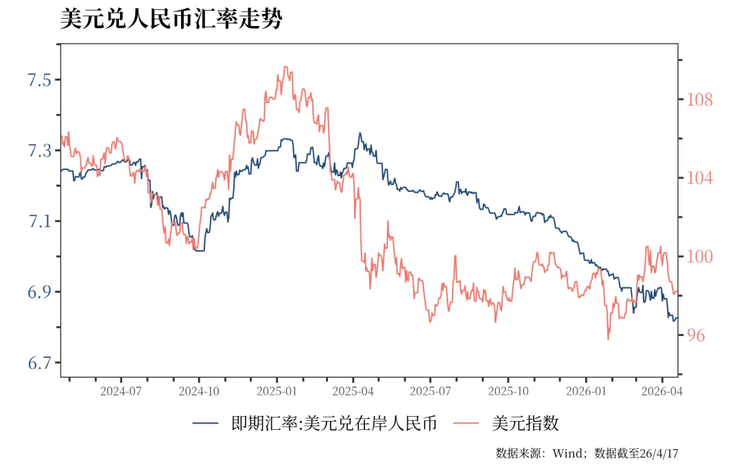 债券利率近期普遍下行 | 金融市场资讯 4月20日