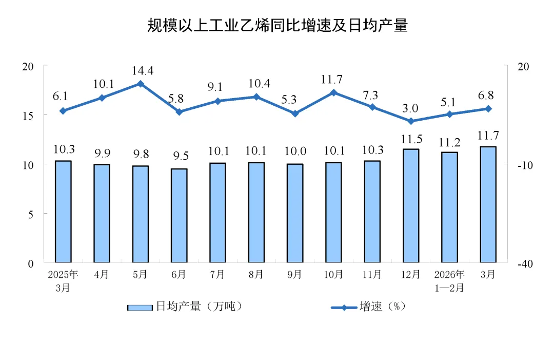 国家统计局:国际原油市场波动总体对我国影响较小