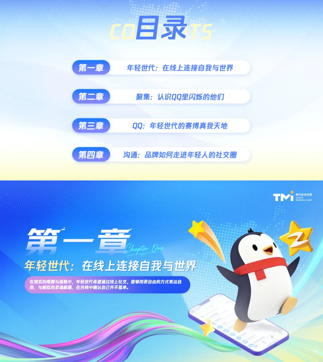 【社媒营销】年轻世代QQ社交行为洞察报告