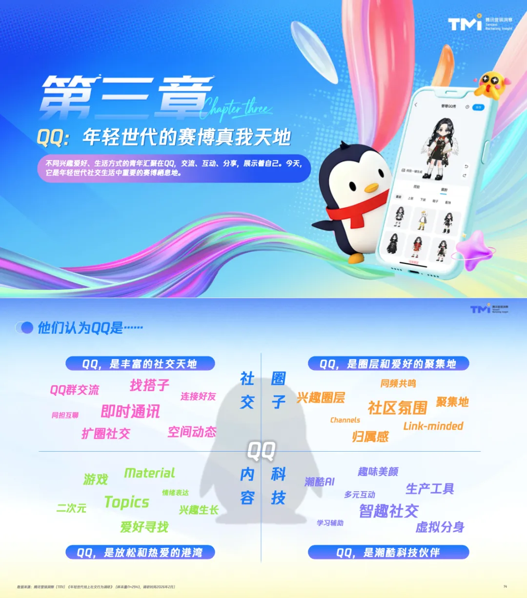 【社媒营销】年轻世代QQ社交行为洞察报告