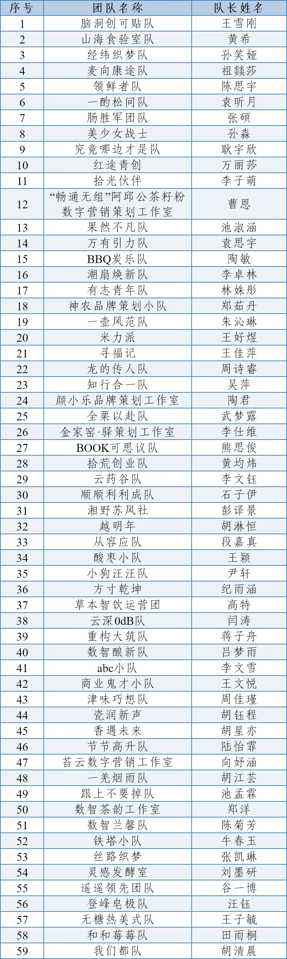 【晋级精英赛团队】2026年数字营销赛道全国总决赛晋级全国精英赛团队