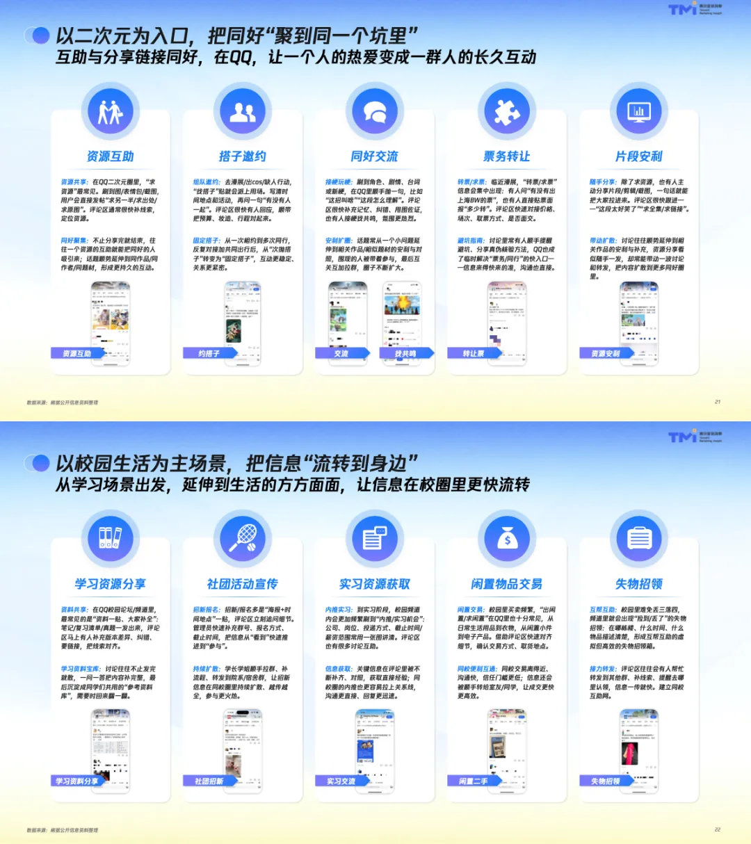 【社媒营销】年轻世代QQ社交行为洞察报告