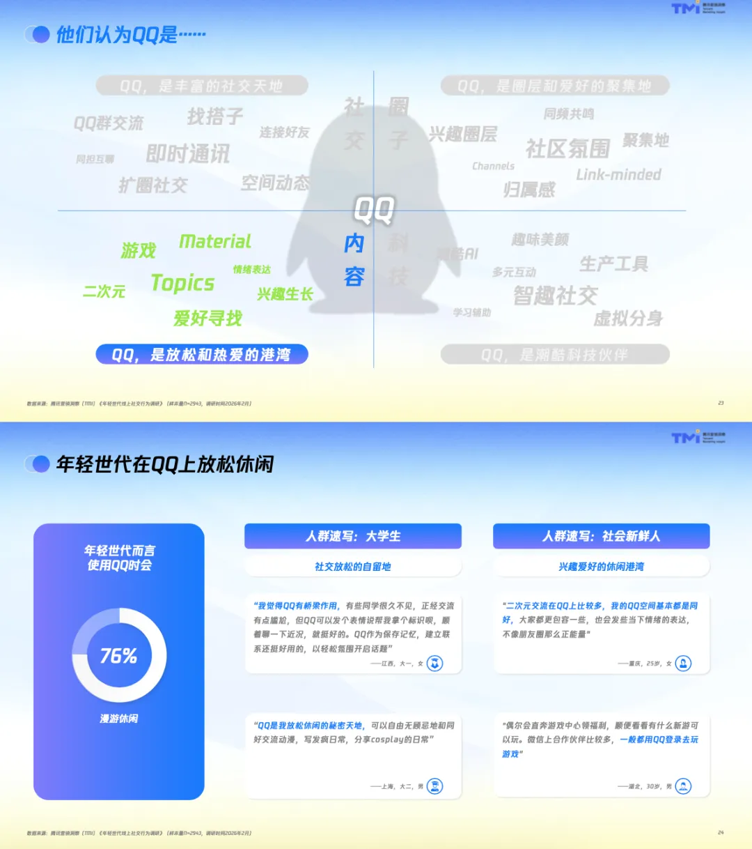 【社媒营销】年轻世代QQ社交行为洞察报告