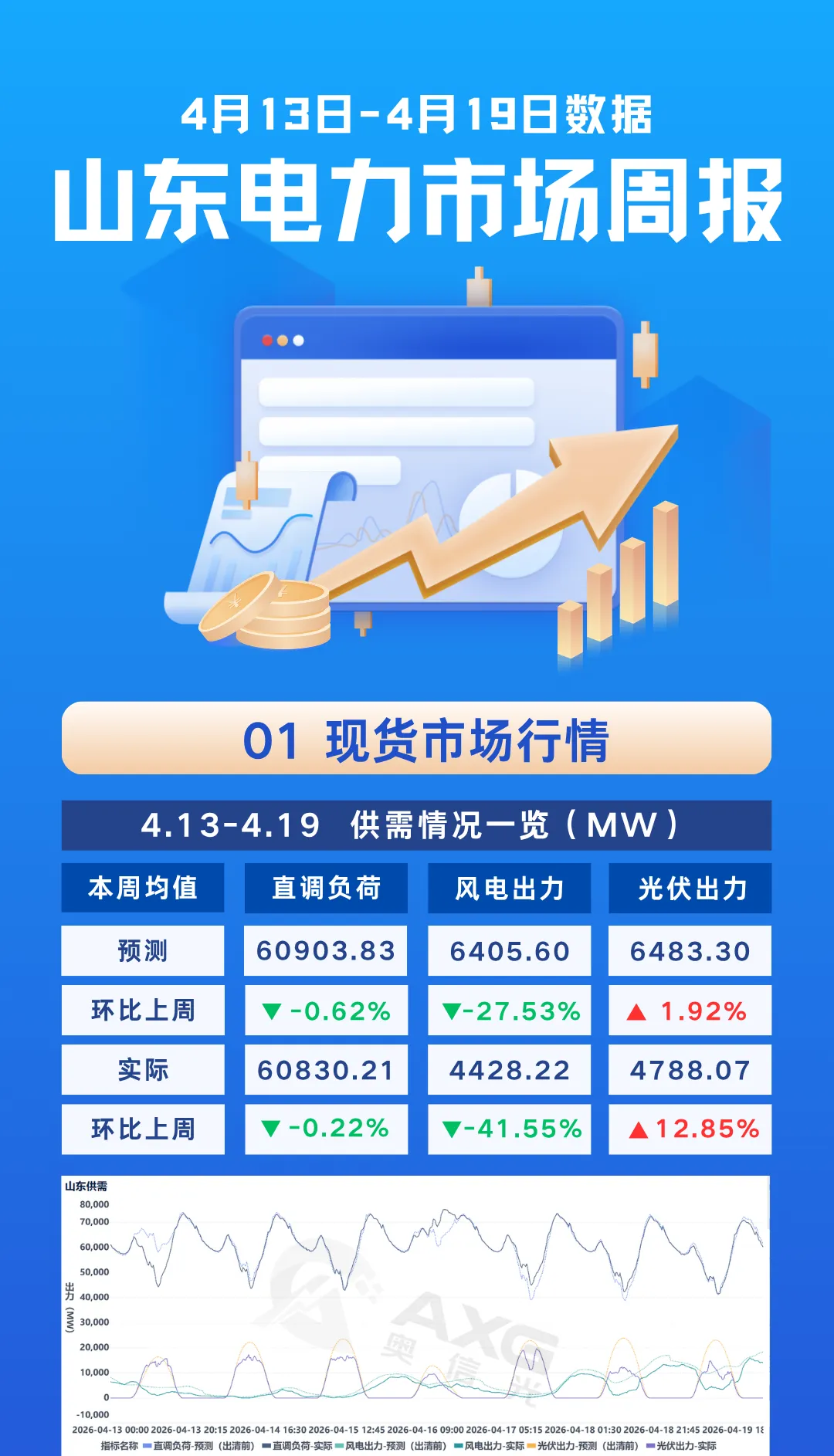 山东电力市场周报(4.13-4.19)