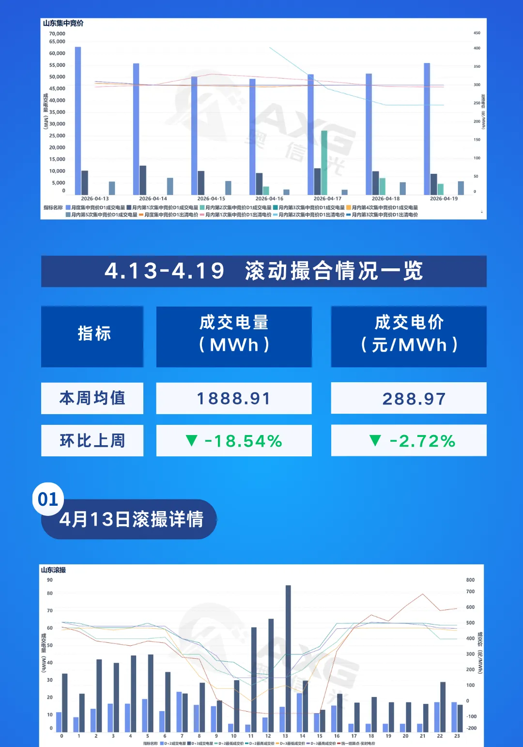 山东电力市场周报(4.13-4.19)