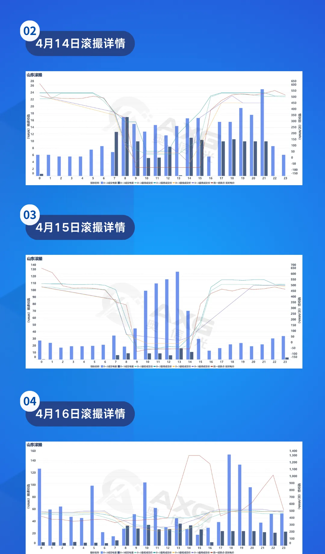 山东电力市场周报(4.13-4.19)