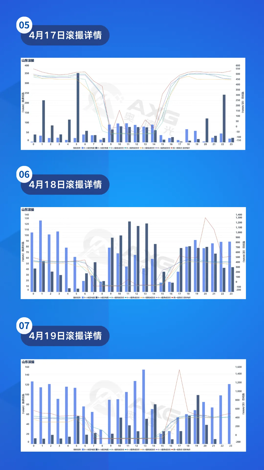 山东电力市场周报(4.13-4.19)