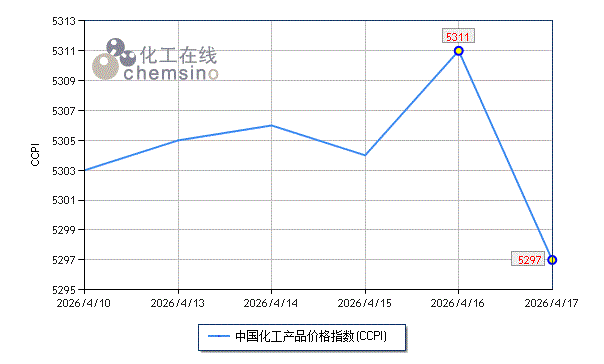 上周化工市场微幅下调