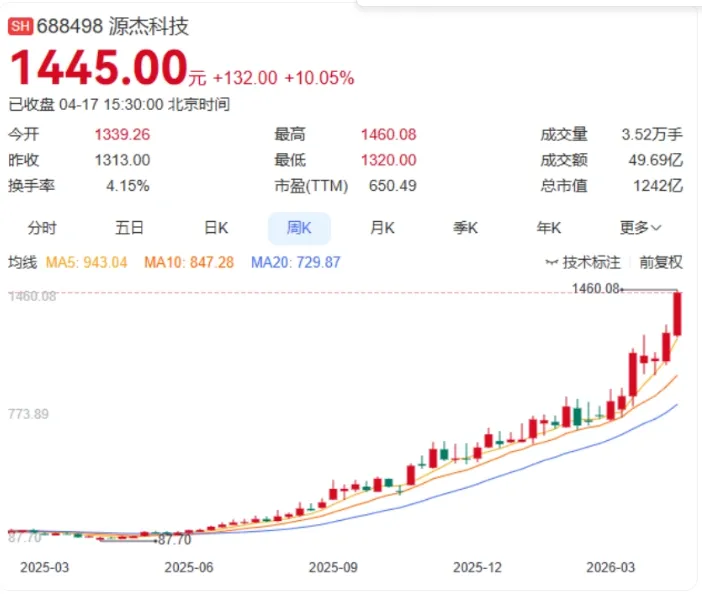 热评丨股价频频登顶 市场为何看好中国科技股?