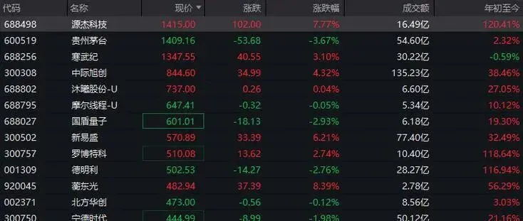 热评丨股价频频登顶 市场为何看好中国科技股?