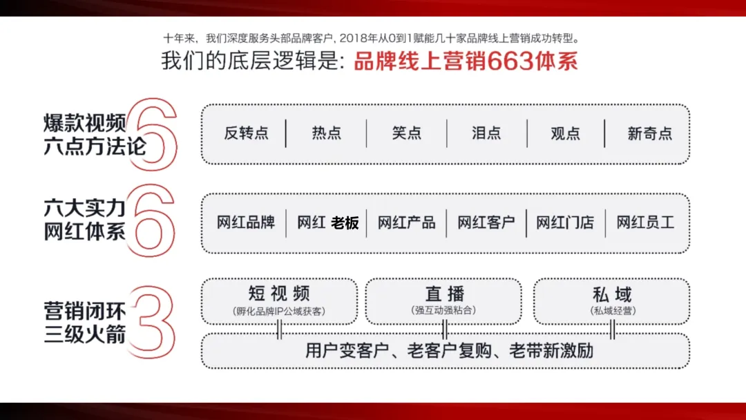 从获客内卷到 IP 破局:20 年营销老兵助力老板花小钱、精准拿大单