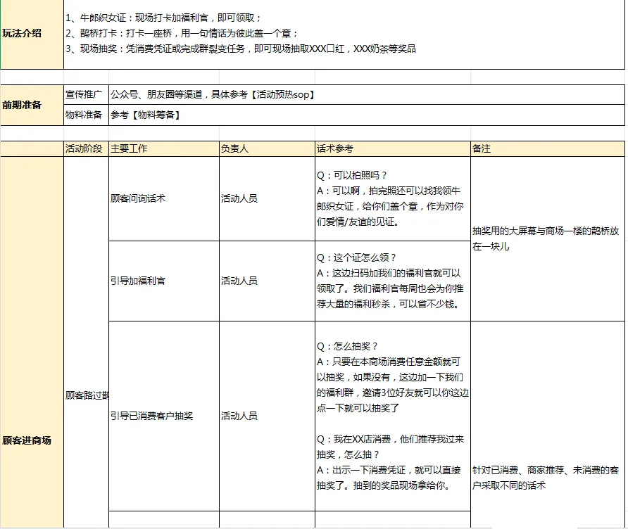 线下商场节日私域营销活动SOP方案