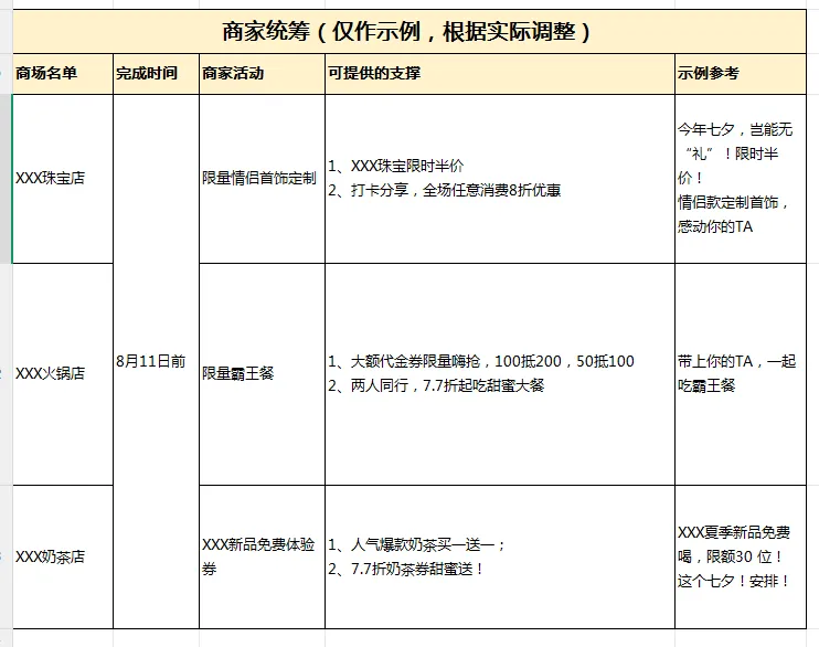 线下商场节日私域营销活动SOP方案