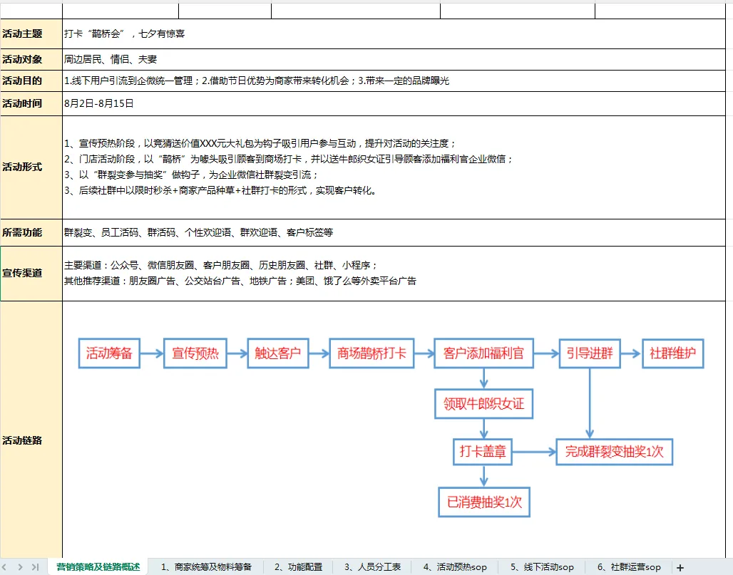 线下商场节日私域营销活动SOP方案
