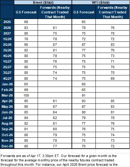 当下原油市场的“二元对立”:别只盯着霍尔木兹了,油价开始交易需求了