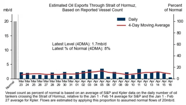 当下原油市场的“二元对立”:别只盯着霍尔木兹了,油价开始交易需求了